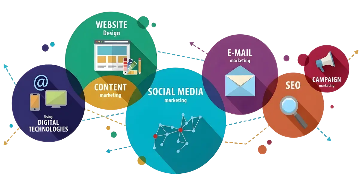Digital marketing Services